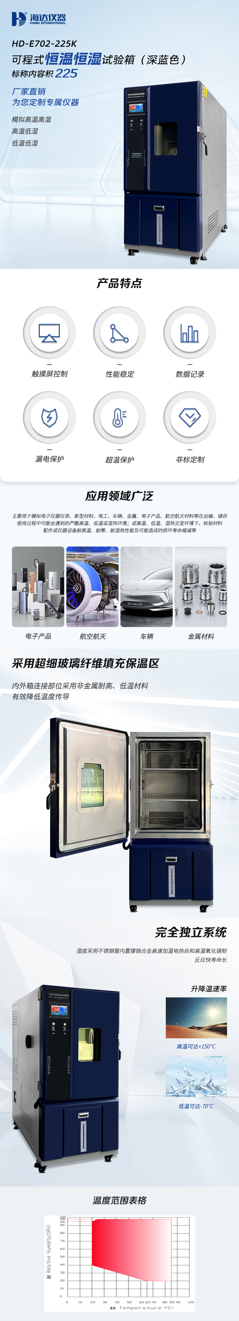 HD-E702-225K-（深藍色）可程式恒溫恒濕試驗箱_01.jpg