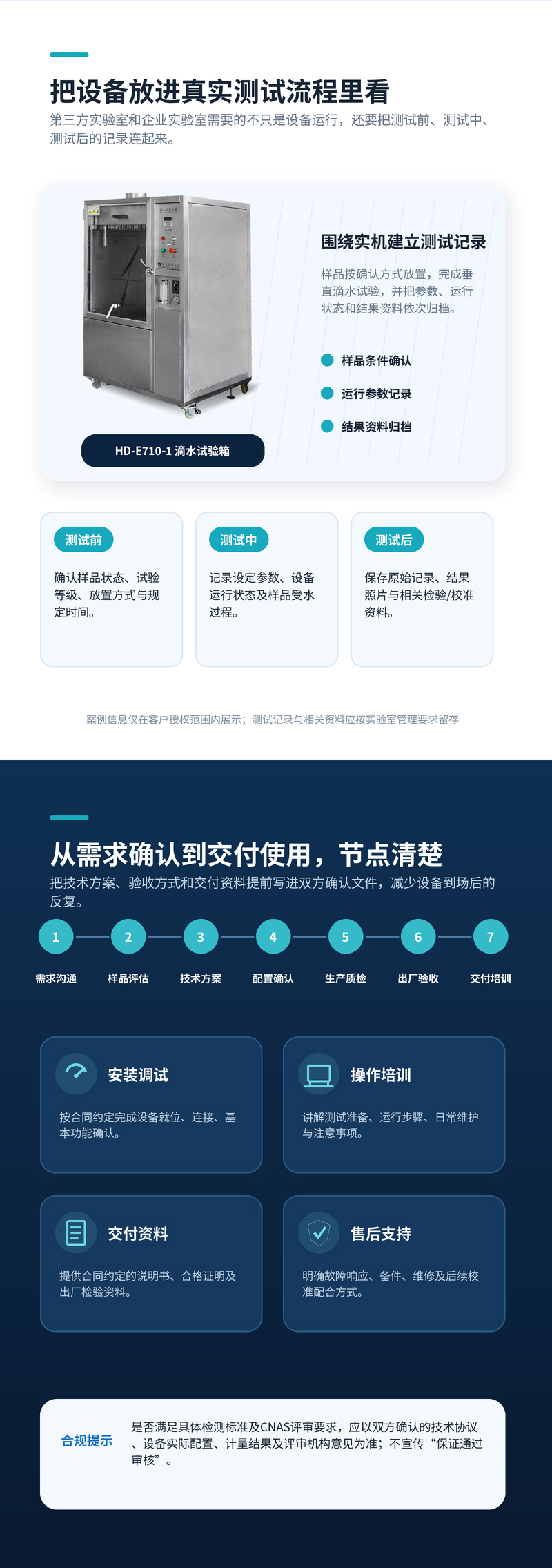 2. HD-E710-1-IPX1X2滴水試驗箱-詳情頁_04.jpg